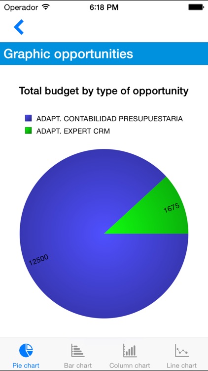 expertMóvil CRM screenshot-3