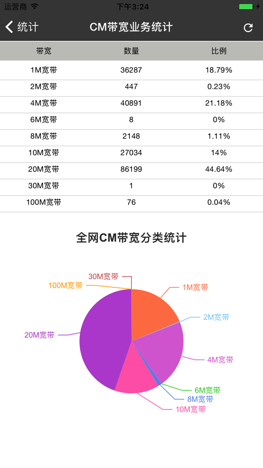 #3. CMTS综合管理系统 (iOS) 게시자: PBN Innovation