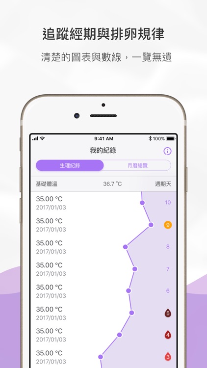 小暖 - 月經期與基礎體溫記錄小月曆 screenshot-3