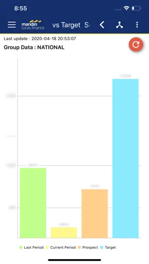 MTF Reports screenshot 1