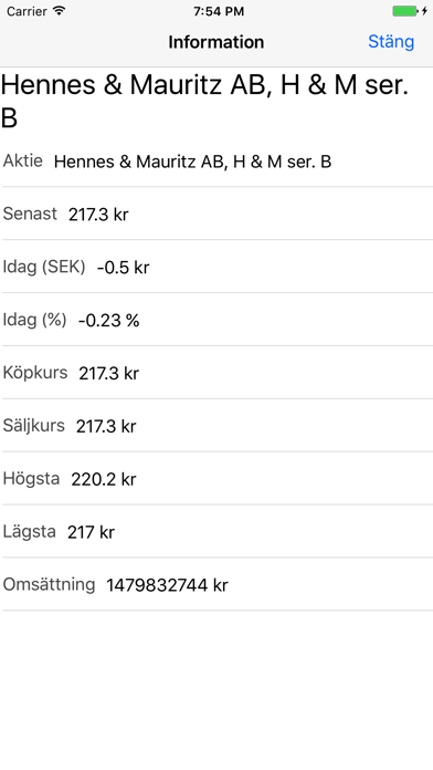 Screenshot #2 pour Aktie Block