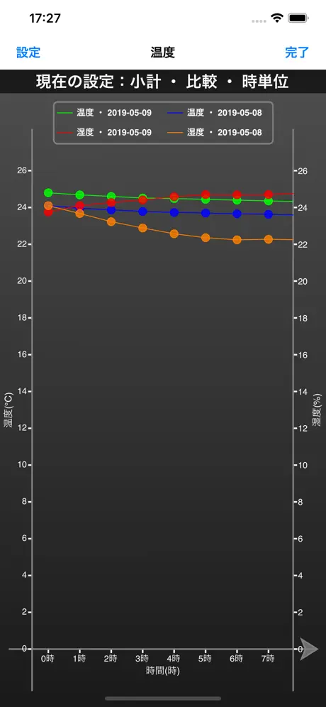 MLSun