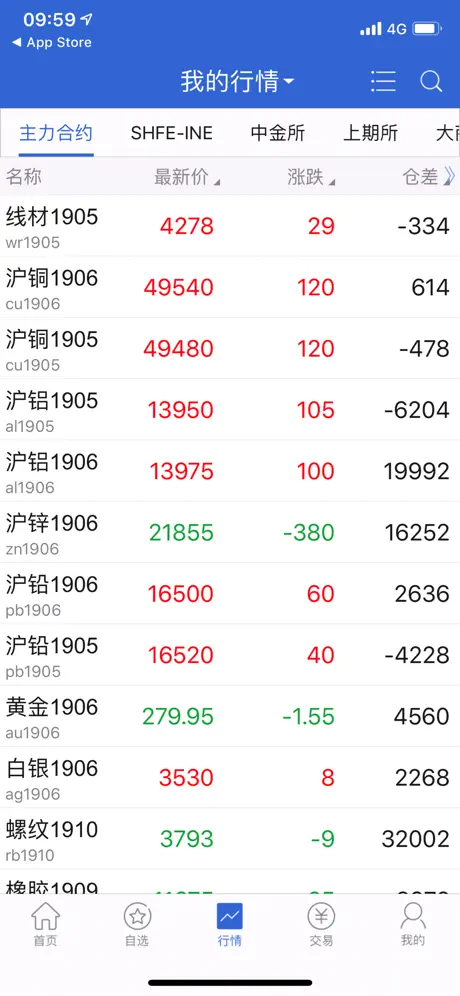 广发期货