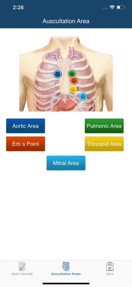 Heart Sounds Auscultation