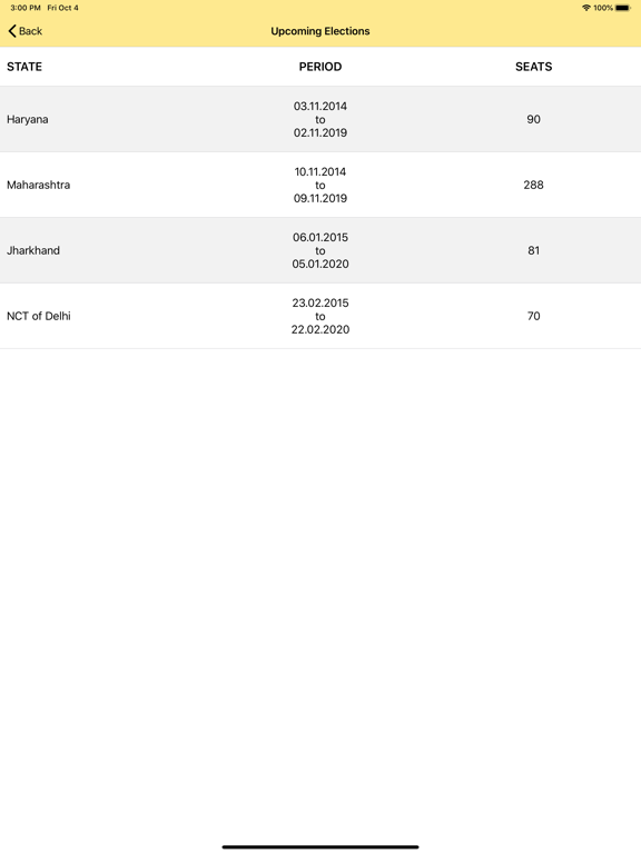 Elections of India 2020 iPad screenshot