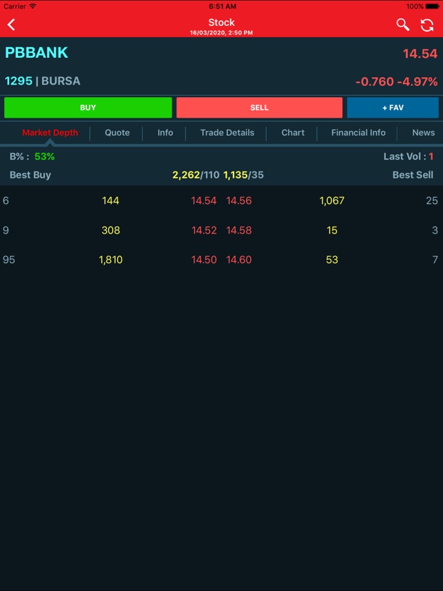 Public Invest ETrade Expert Strategies For Your Portfolio