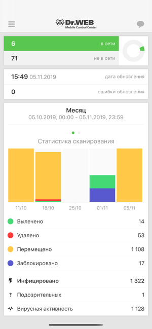 ‎Dr.Web Mobile Control Center Screenshot