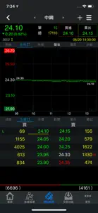 群益證券 掌中財神全球通 screenshot #2 for iPhone