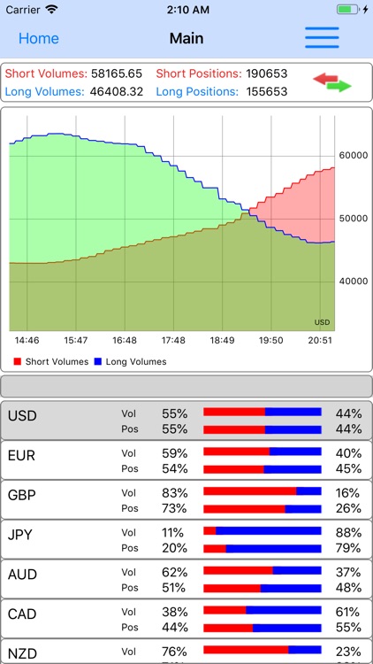 Forex Sentiment Market By Vu Hai Phong - 