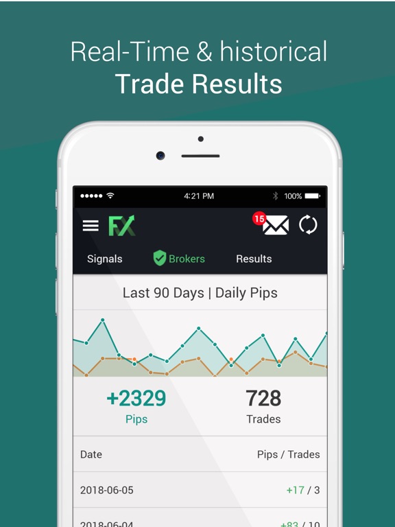 Screenshot #5 pour Forex Signals App