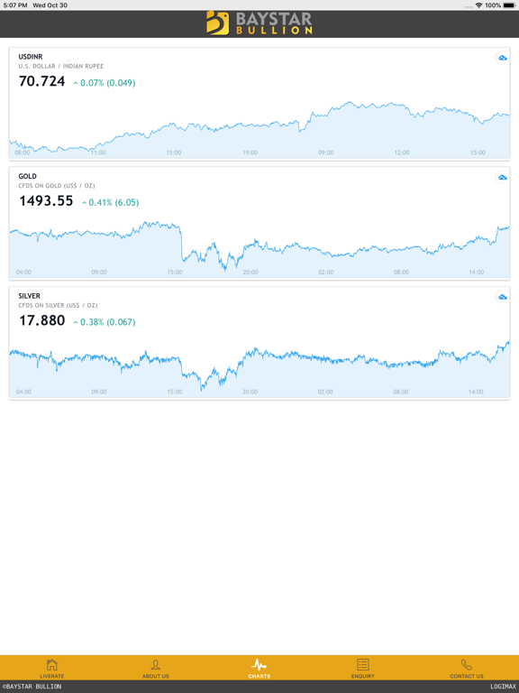 Screenshot #6 pour Baystar Bullion