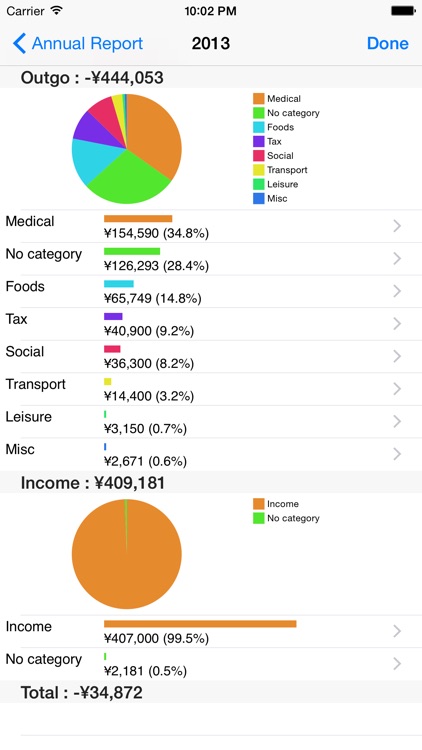 CashFlow LT