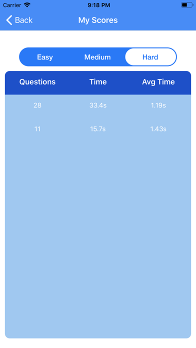 screenshot of Math is Fun 5