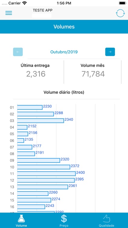 +Leite Produtor CCGL