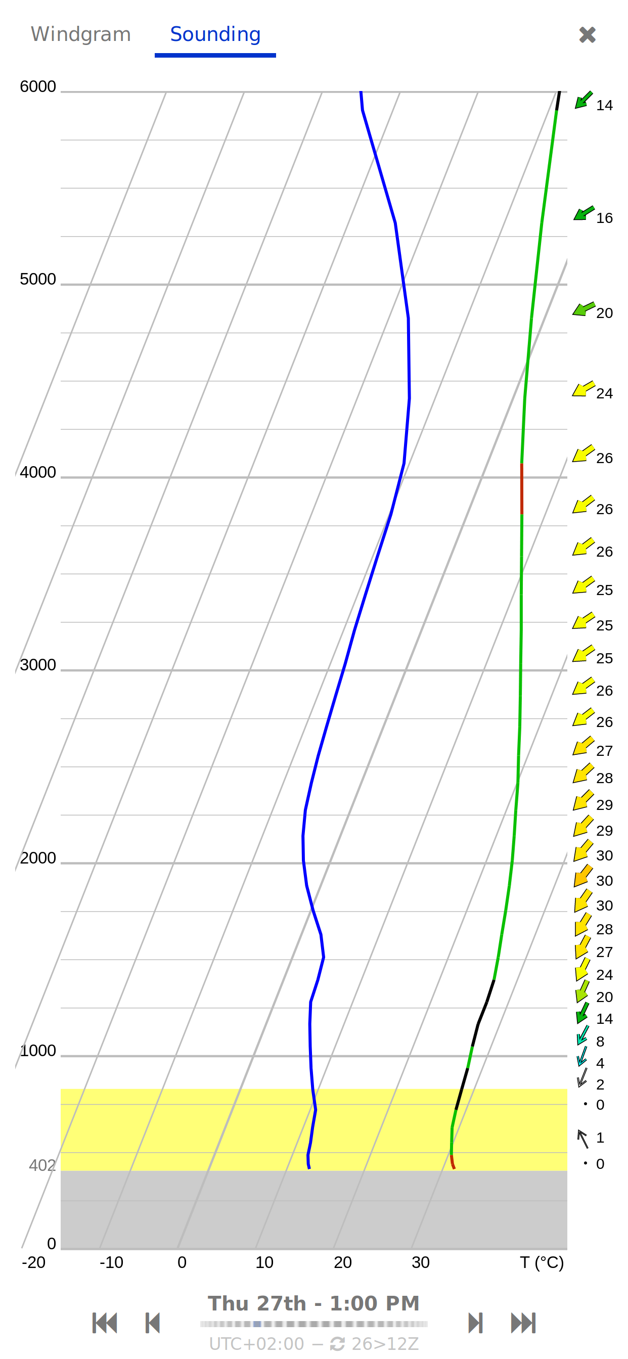 Meteo-Parapente