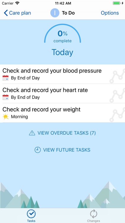 Interactive Care Plans