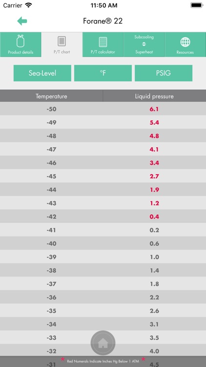 Forane® Refrigerants Tool Belt screenshot-4