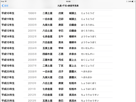 Screenshot #4 for eRokuyoHD