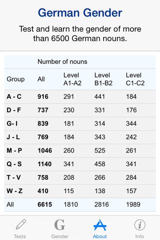 German Gender Testのおすすめ画像3