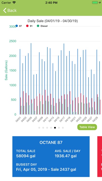 Petromo screenshot-3