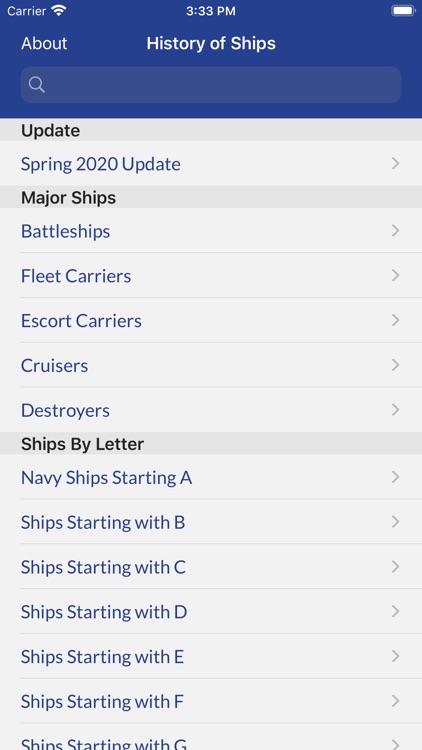 U.S Navy Ships: A History