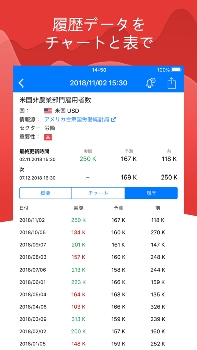 Tradays FXカレンダーのおすすめ画像3