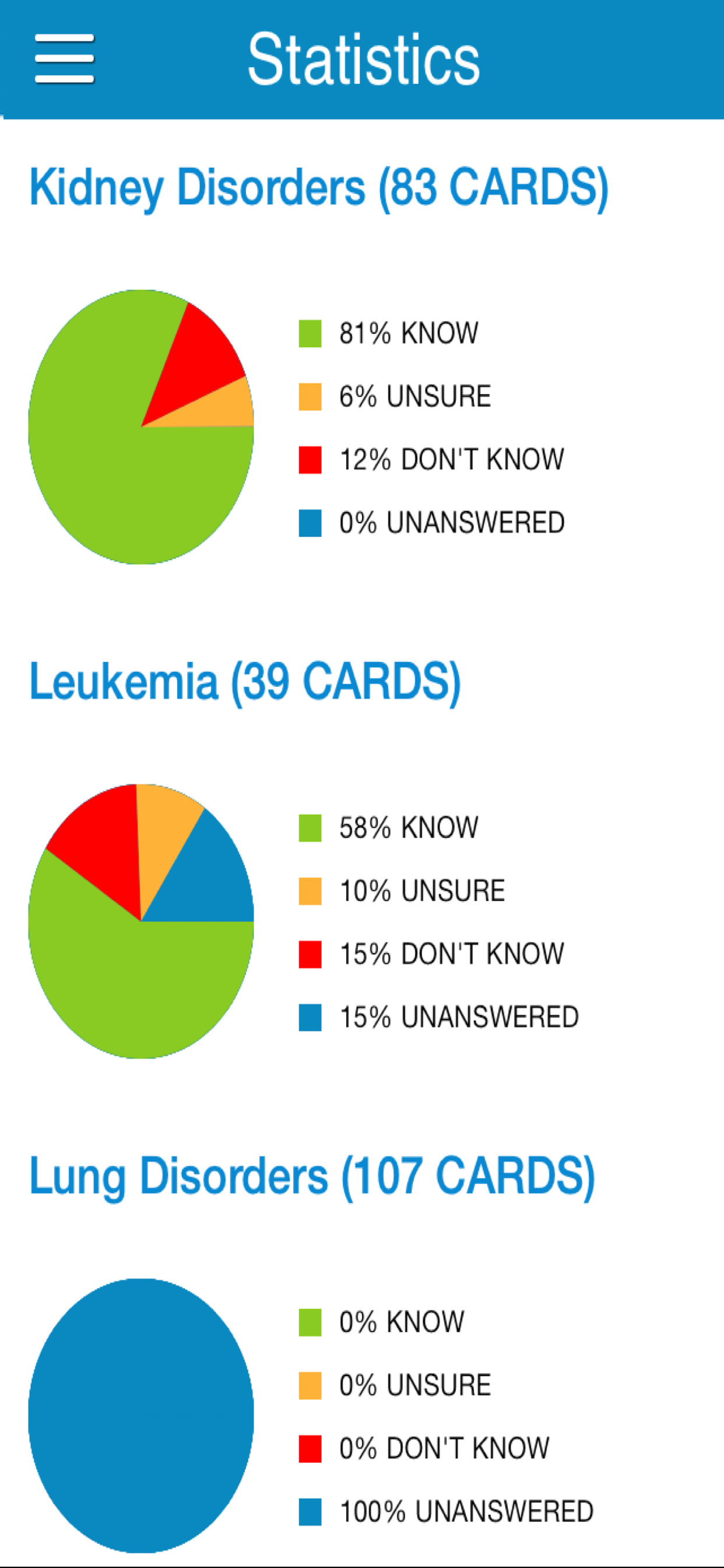 USMLE Microbio/Path Cram Cards screenshot 6