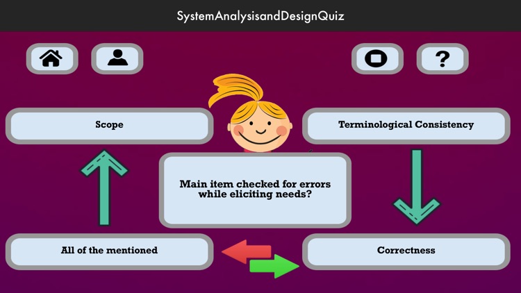 System Analysis and Design IQ