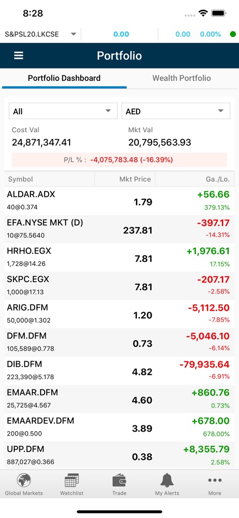 MTrade Plus Global - Finance App | MWM