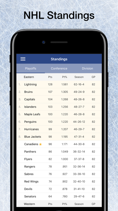 How to cancel & delete Scores App: NHL Hockey 2020 from iphone & ipad 4