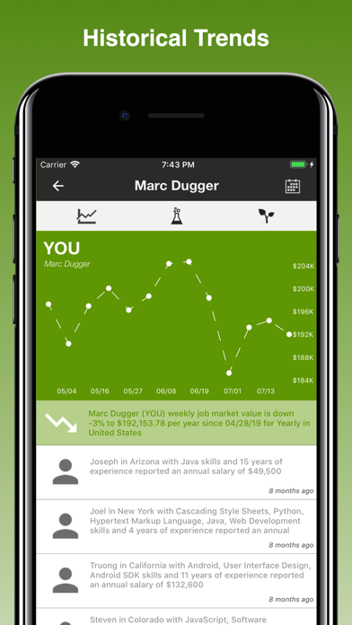 How to cancel & delete YouWorth: Job, Skill, & Salary from iphone & ipad 2