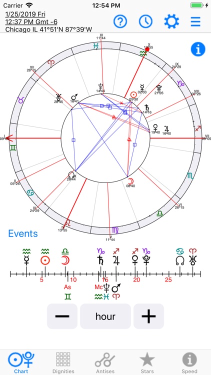 Astrology: Horary Chart