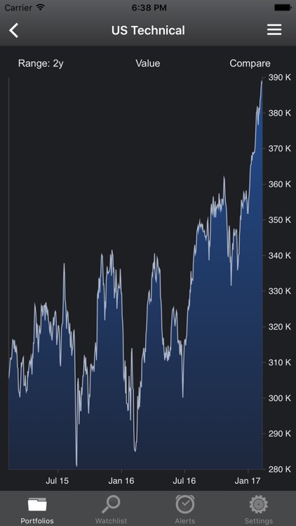 Portfolio Trader Lite - Stocks