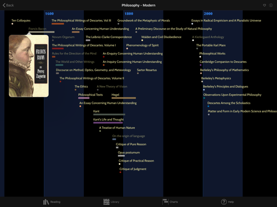 BookHabit iPad screenshot 5 - Book app
