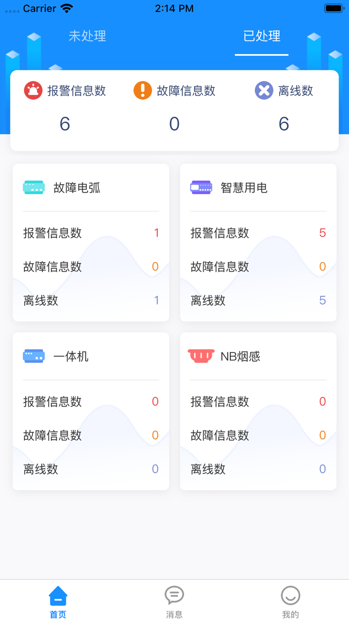 智慧用电-消防安全