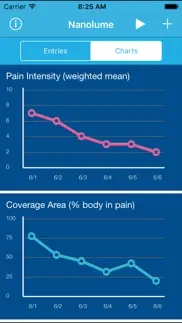 pain tracker & diary problems & solutions and troubleshooting guide - 1