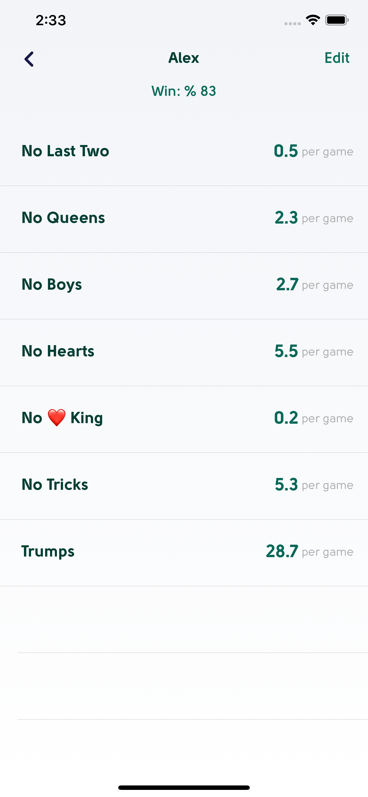 King Scoreboard