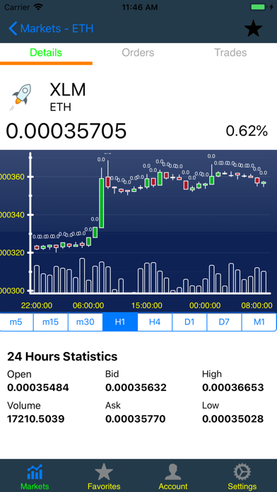 Mobile HitBTC Screenshot