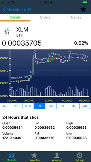 Скриншот Mobile HitBTC на iPhone 4