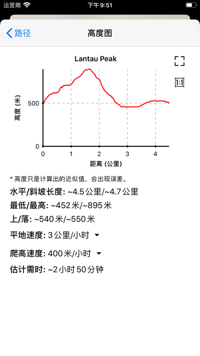 香港远足路线 screenshot