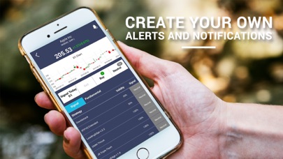 Screenshot #2 pour Signal Today SP500 Lite