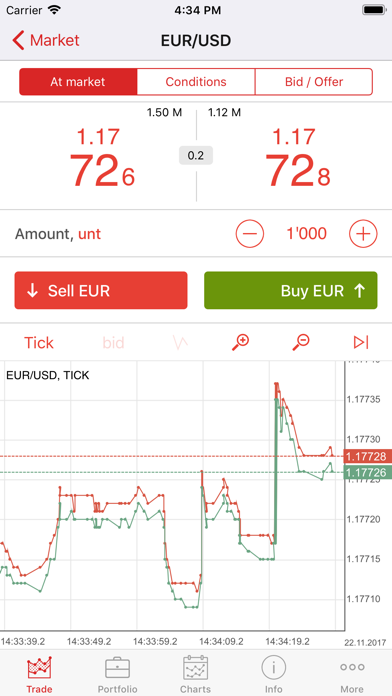 Screenshot #2 pour JForex