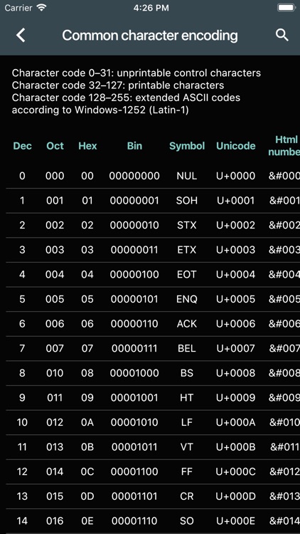 Informatic Calculations PRO screenshot-4