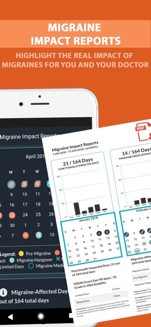 Migraine Buddy(圖4)-速報App