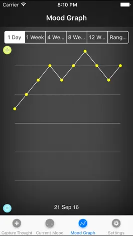 Game screenshot Happy Thoughts hack