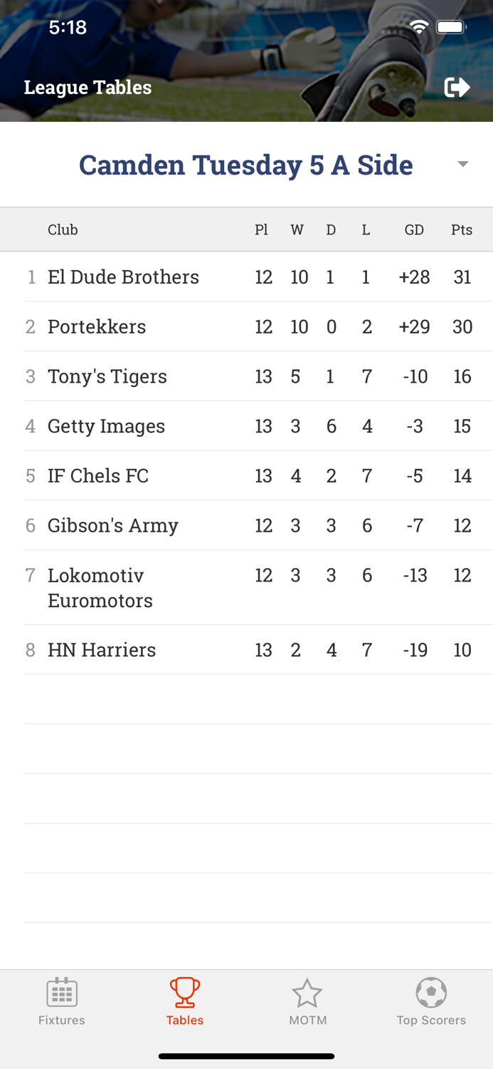 Playfiveaside Results App