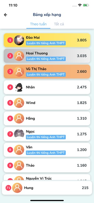 Luyện Thi PRO - Tiếng Anh THPT