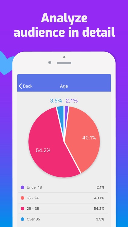 Imfigures Analyzer for Insta screenshot-4