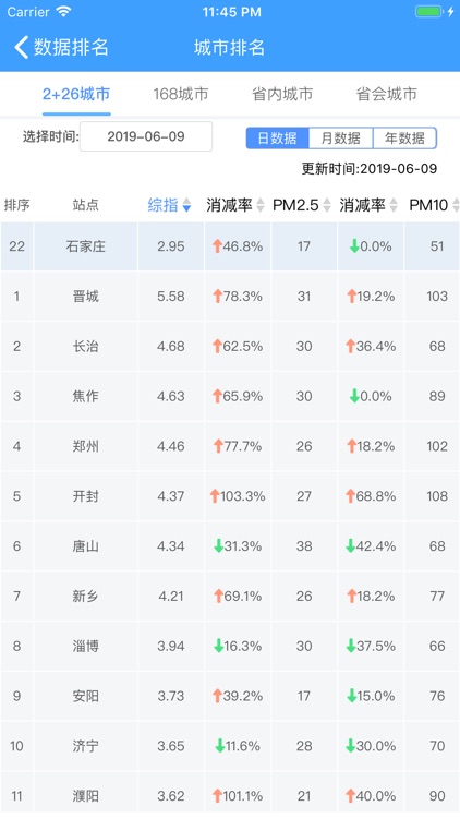 城市智慧管控 screenshot-4