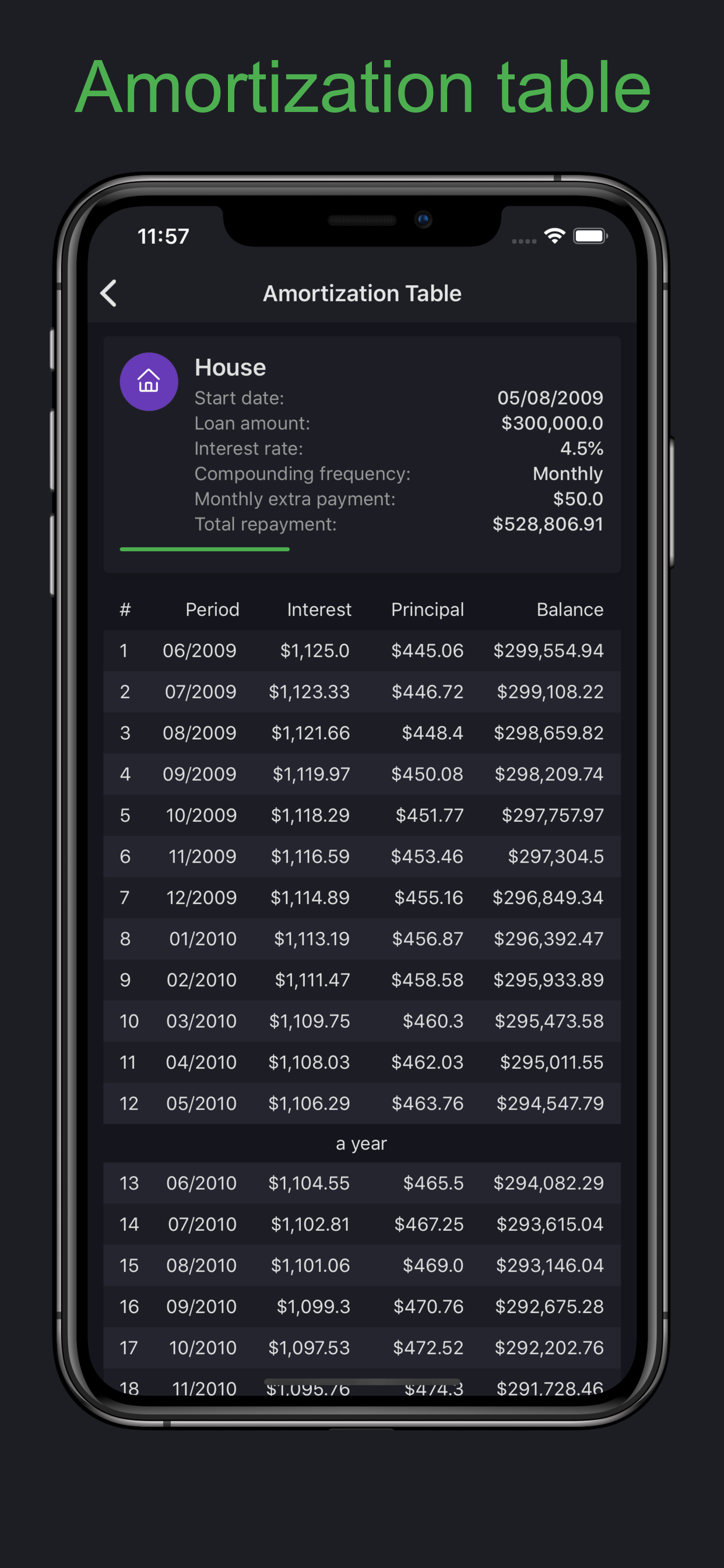 Easy loan calculator: mortgage
